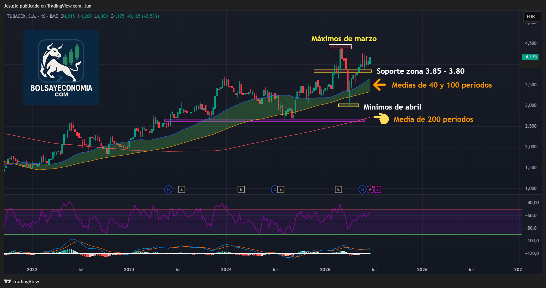 acciones tubacex