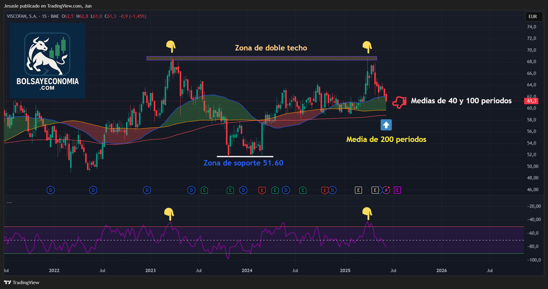 viscofan mercado continuo