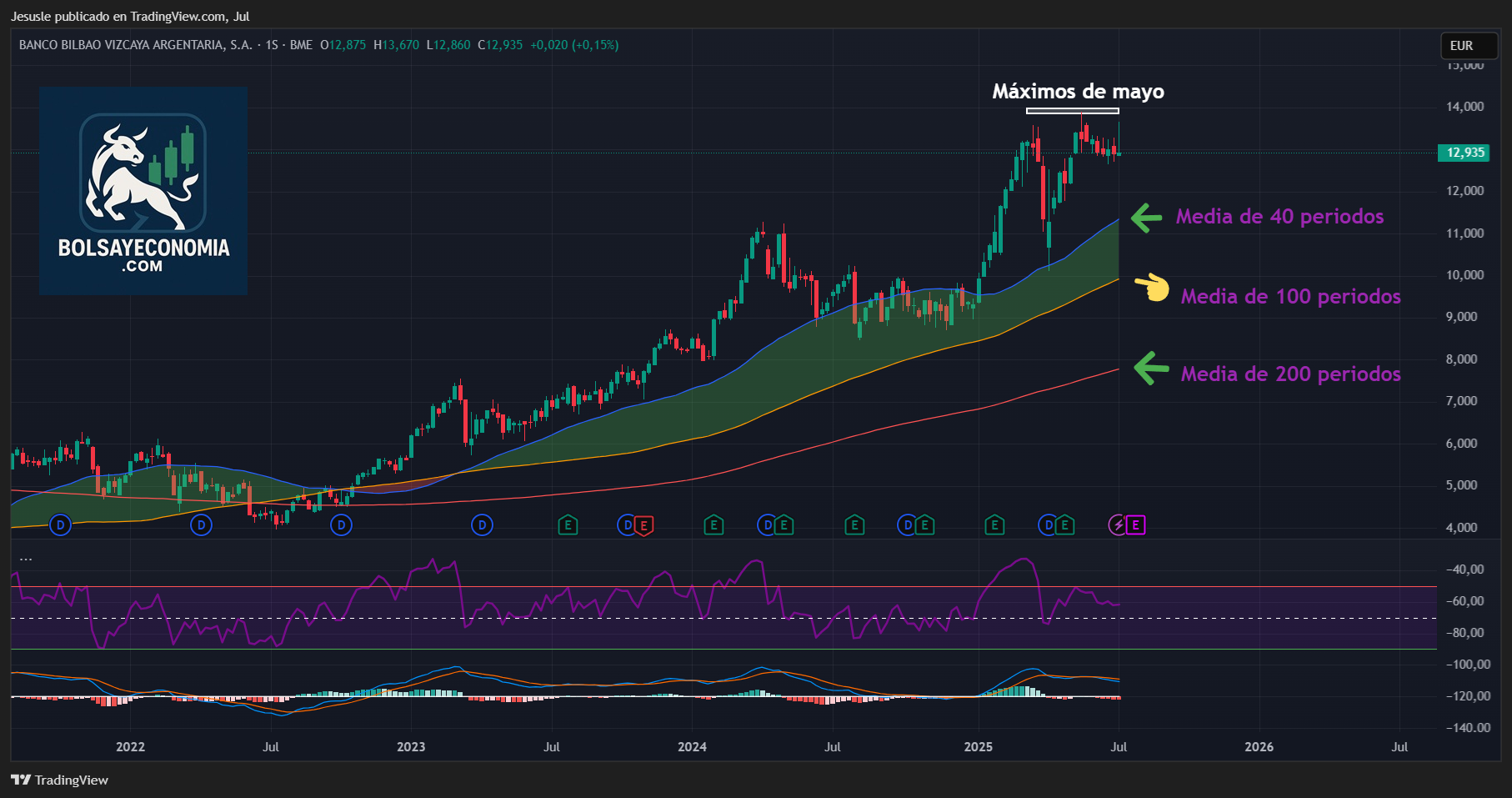 acciones bbva