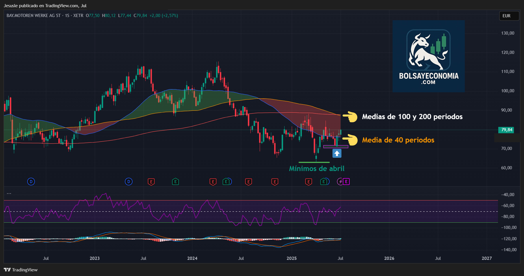 acciones bmw alemania