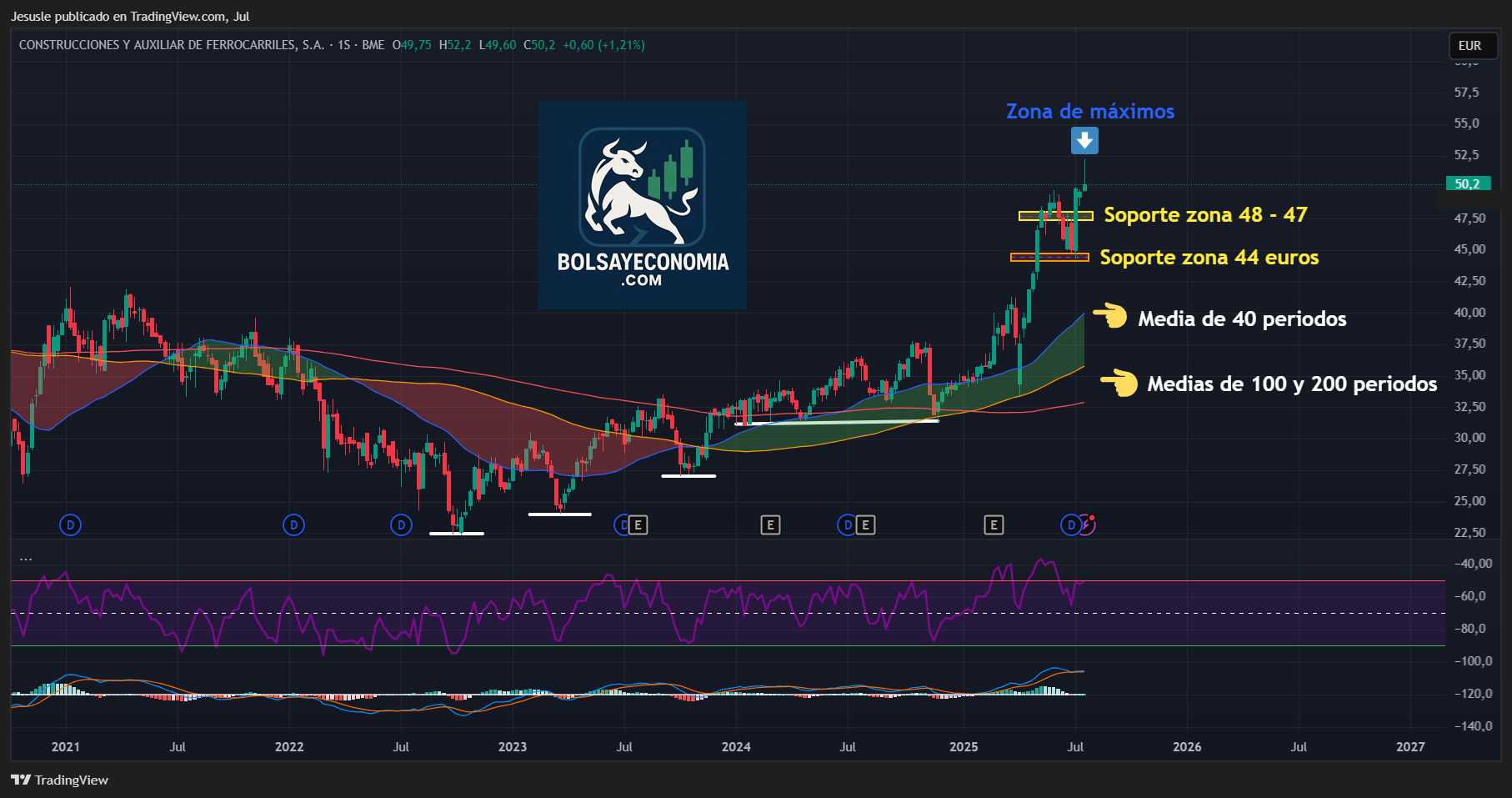 acciones caf mercado continuo español