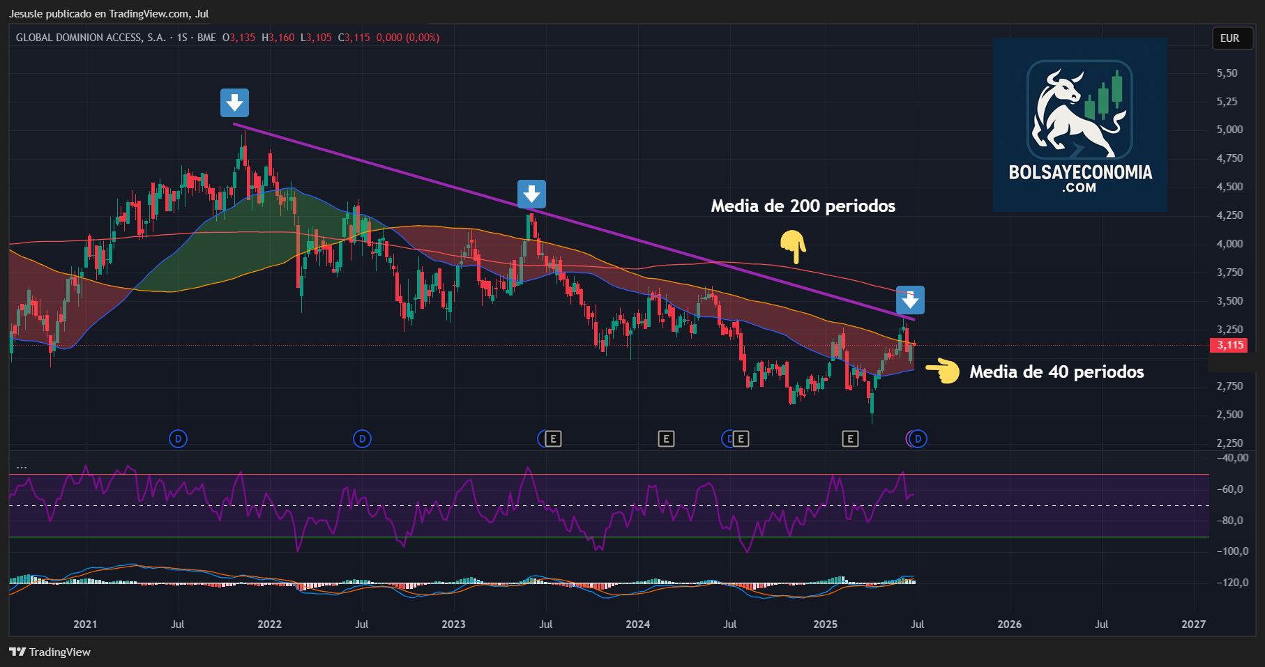 acciones global dominion