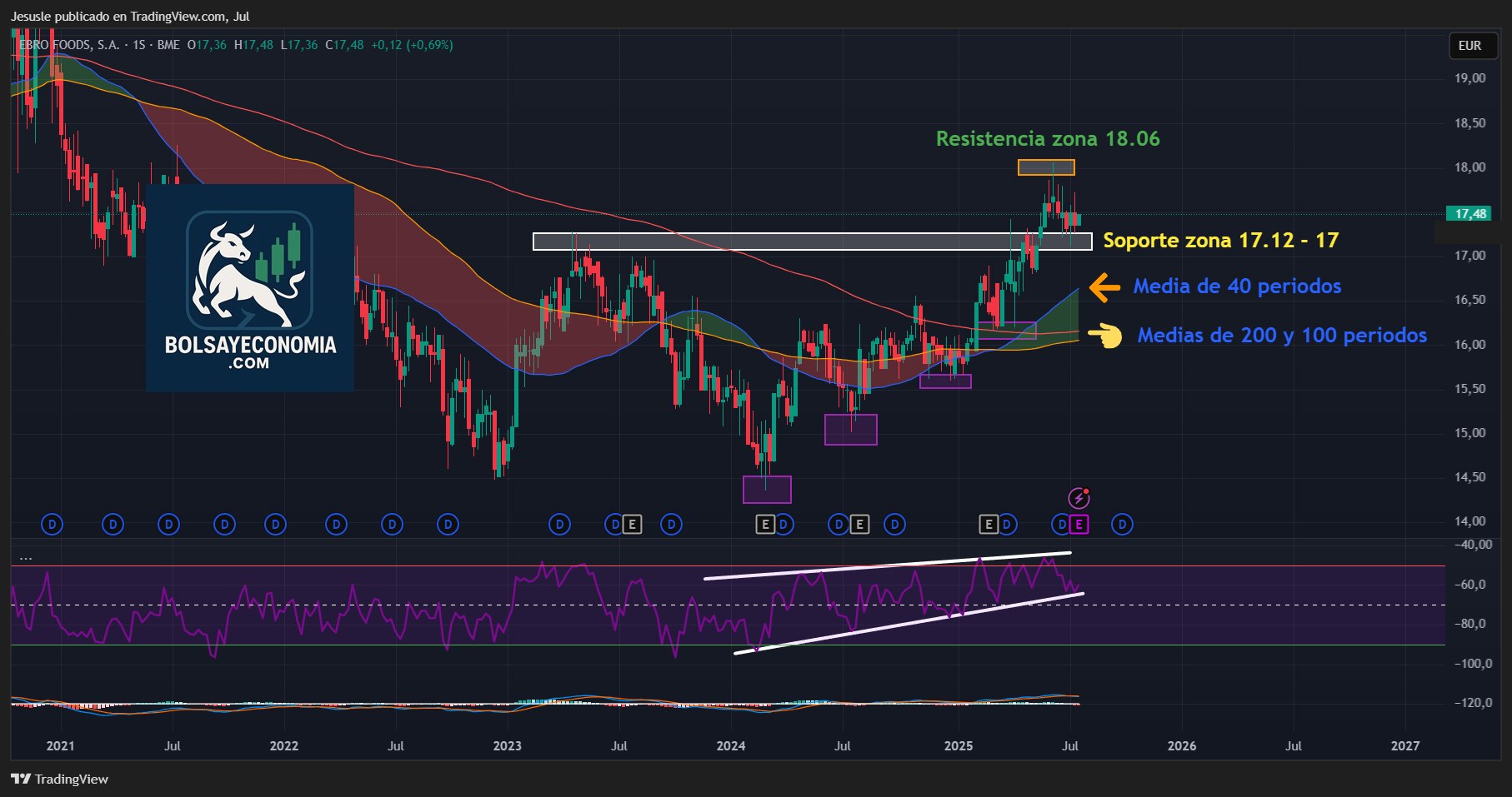 ebro foods mercad continuo
