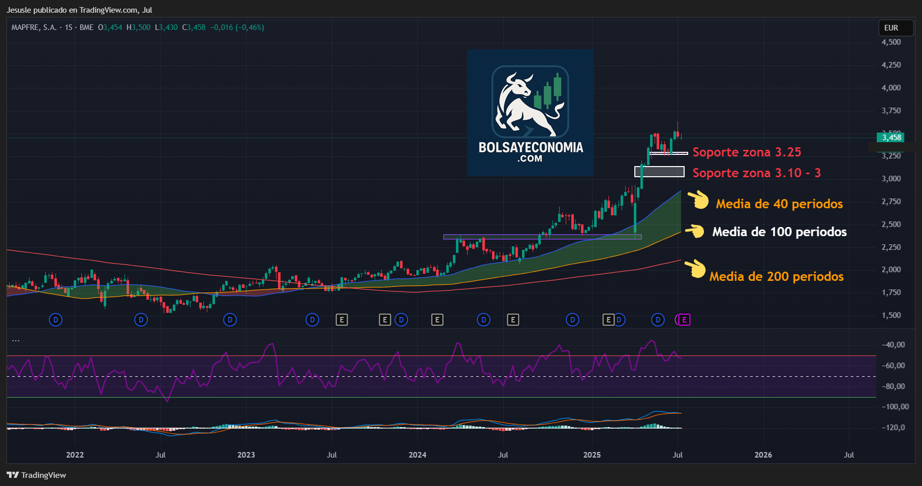 acciones mapfre ibex