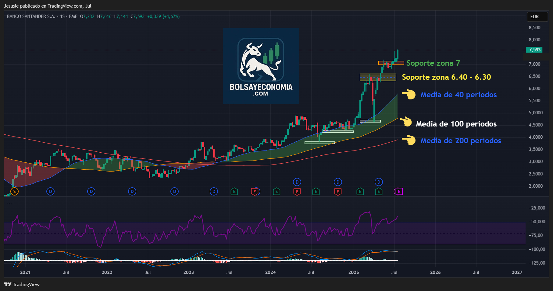 acciones santander ibex 35