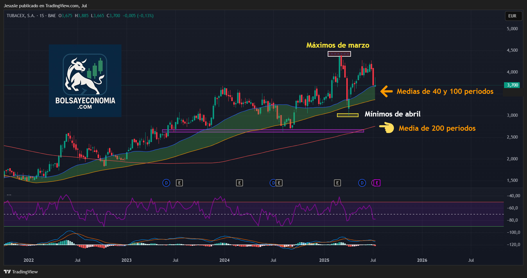 acciones tubacex mercado continuo