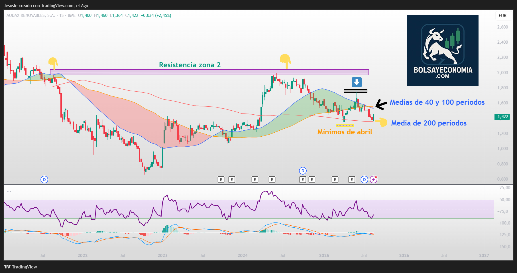 acciones audax renovables mercado continuo