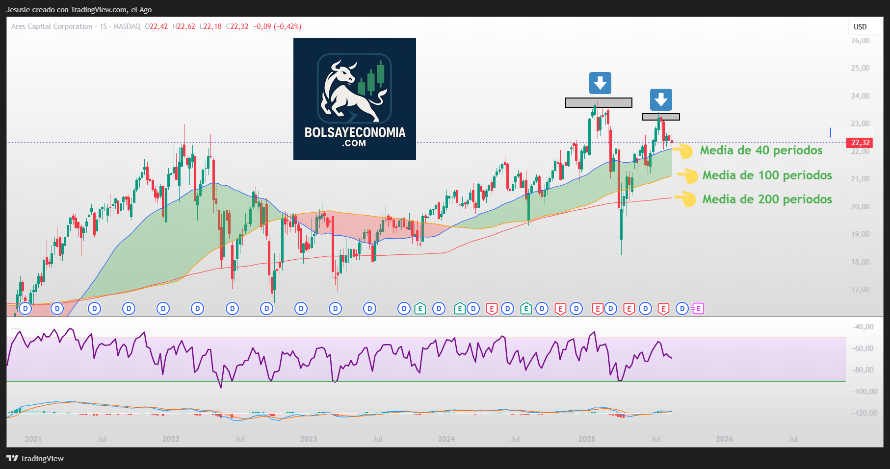 acciones ares capital Wall Street