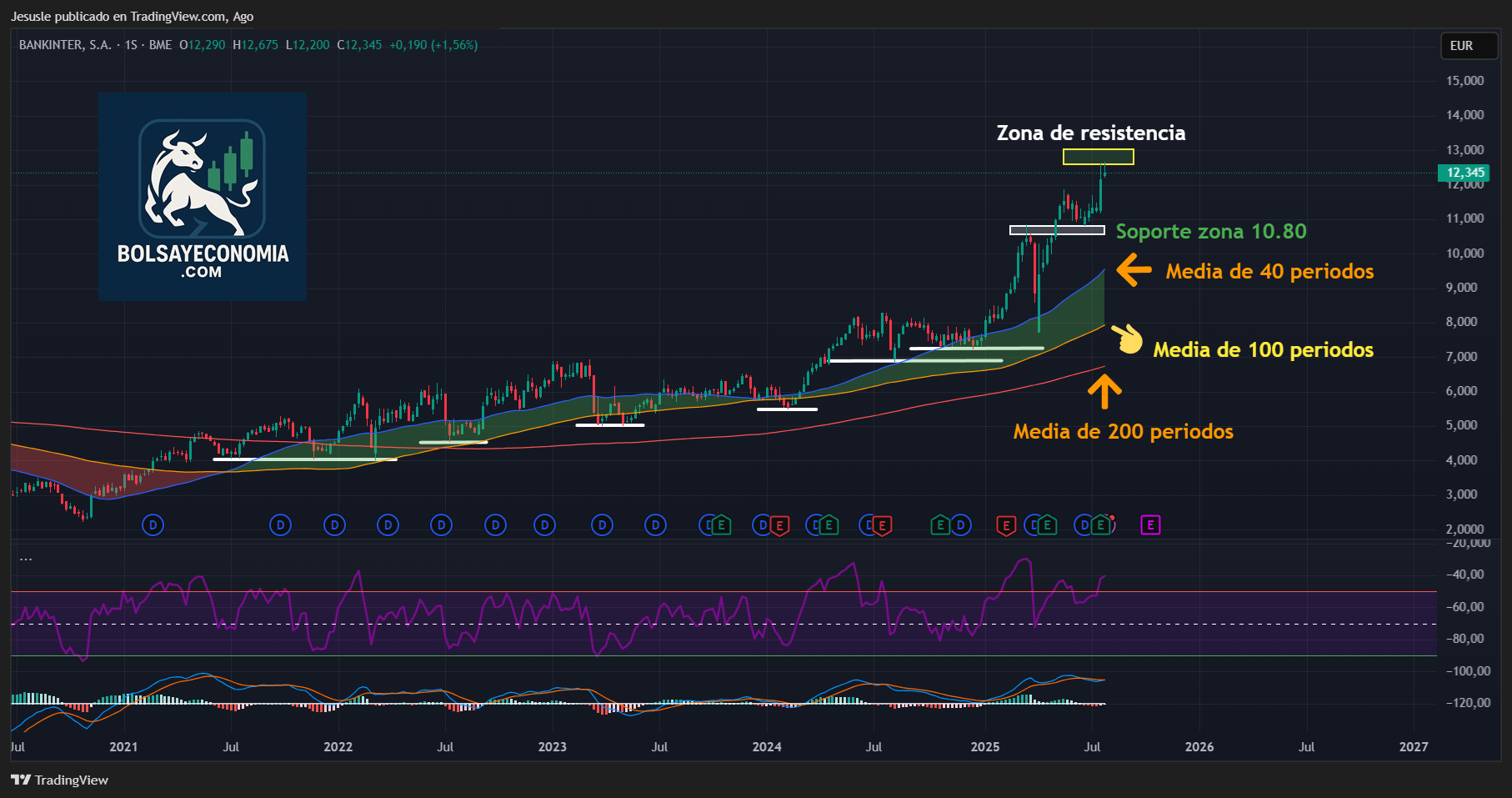 acciones bankinter ibex 35