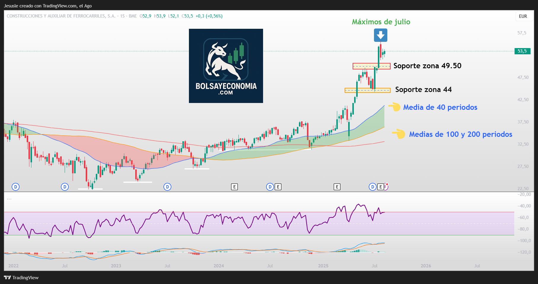 acciones caf