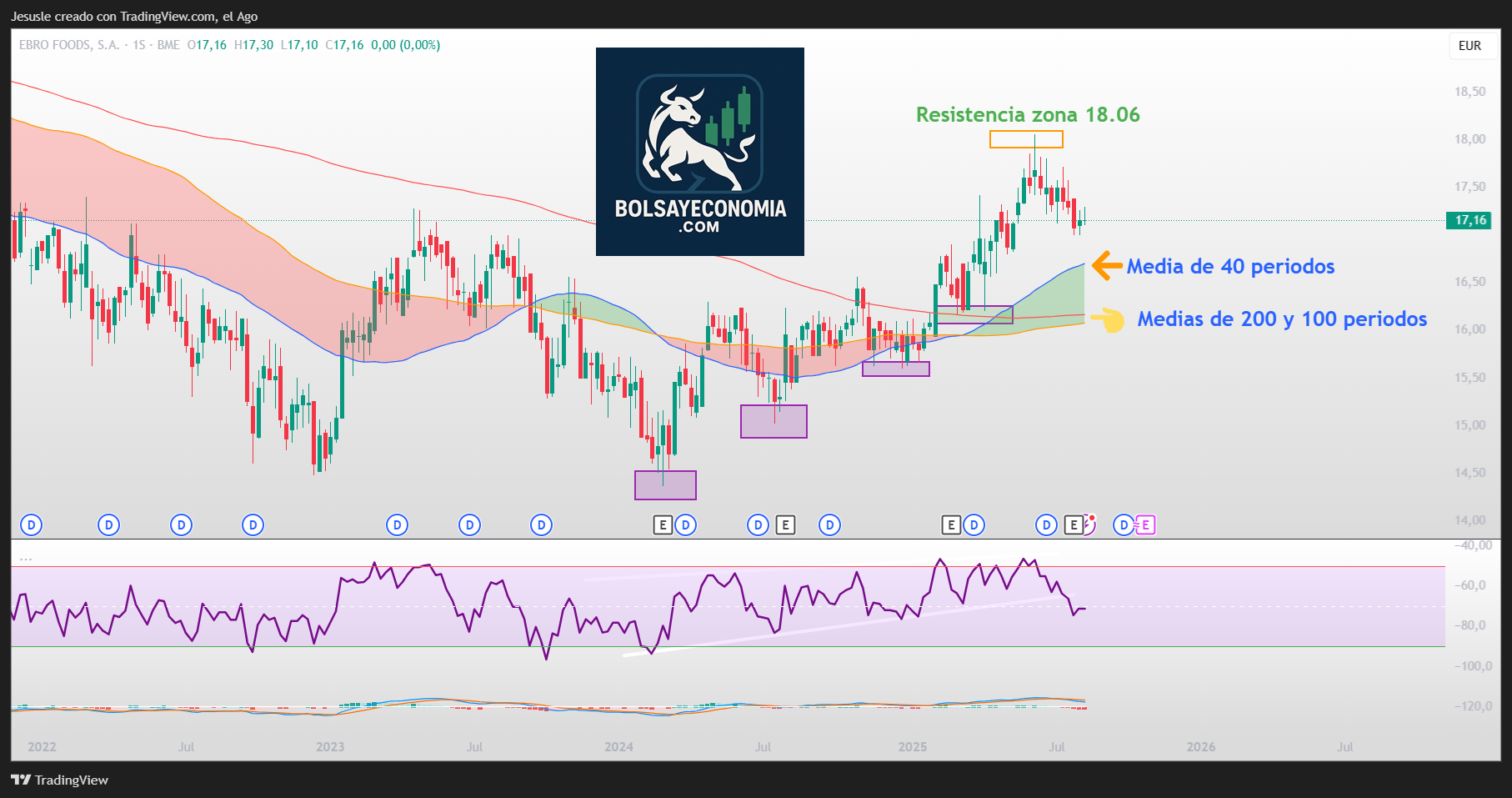 acciones ebro foods mercado continuo