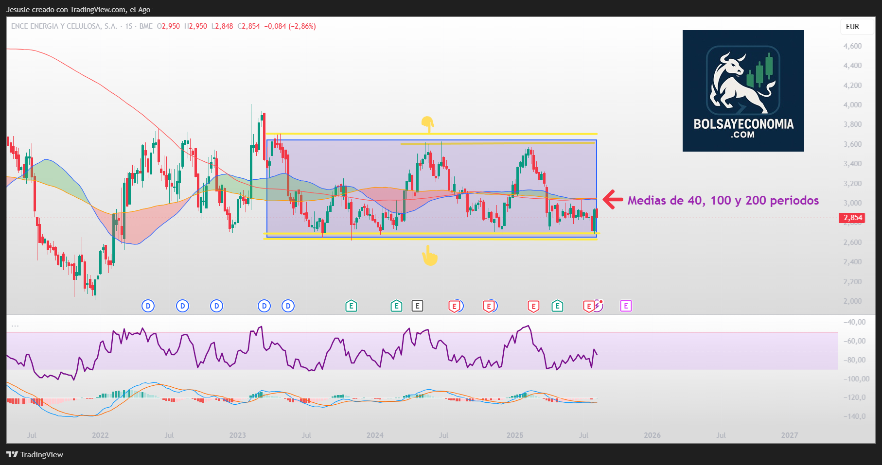 acciones ence bolsa