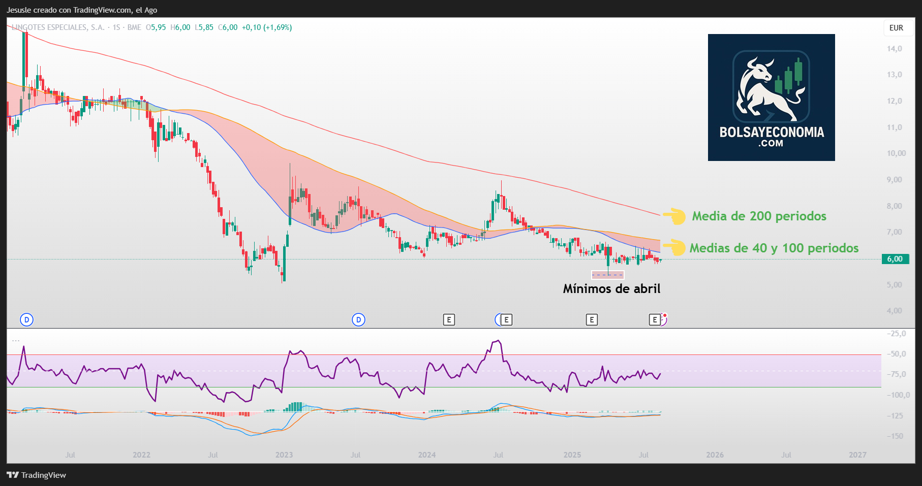 acciones lingotes especiales mercado continuo