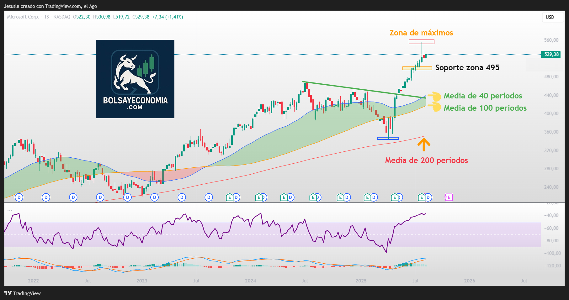 acciones microsoft wall street