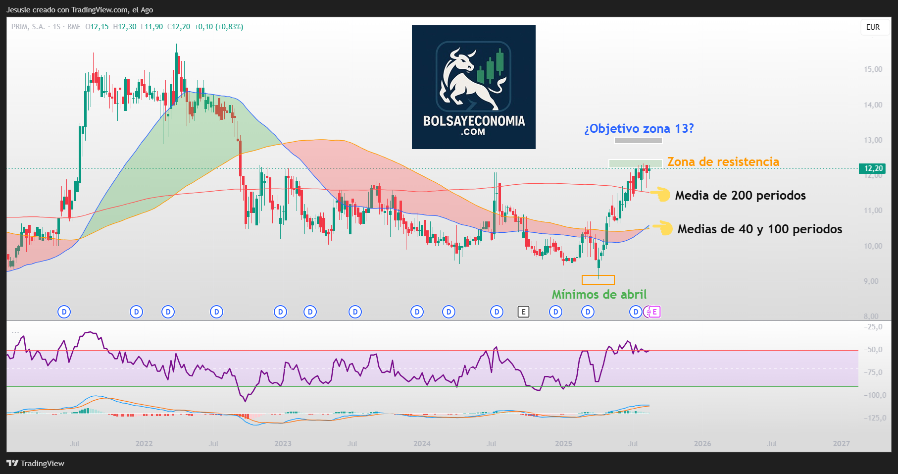 acciones prim mercado continuo