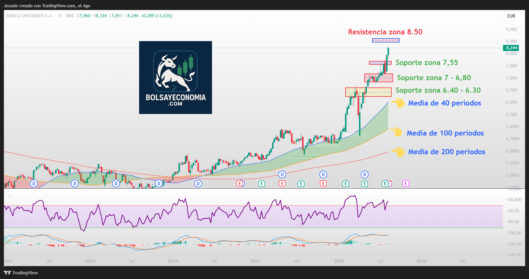 acciones banco santander bolsa