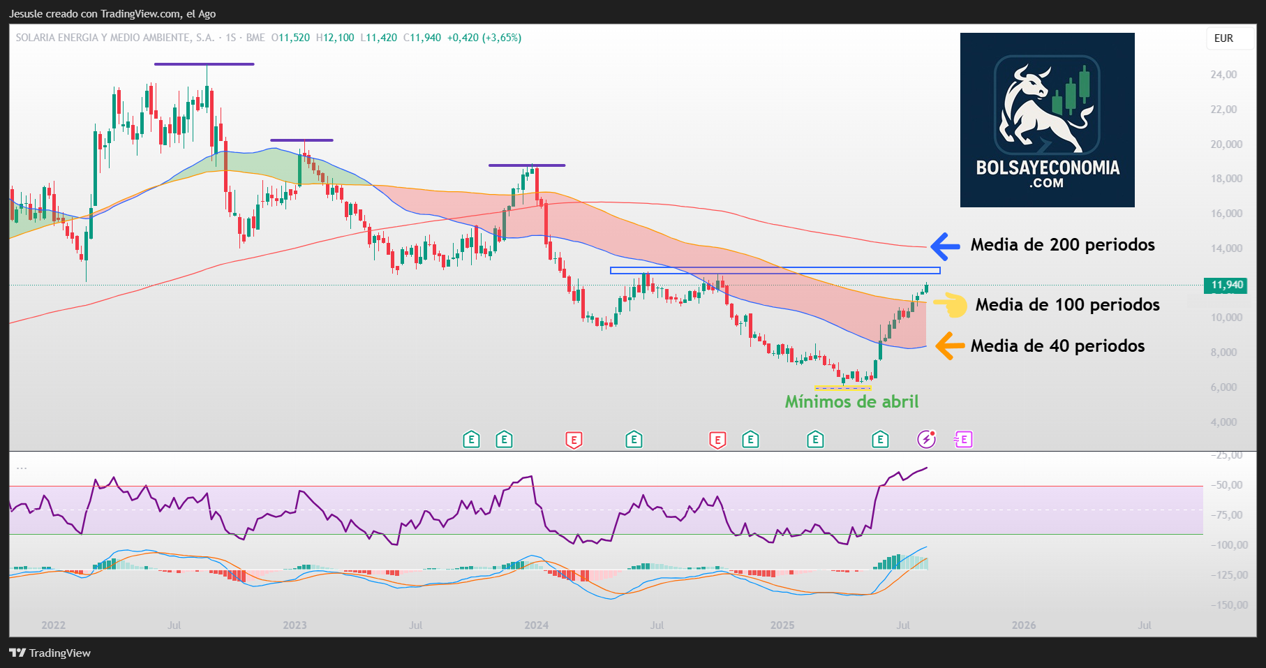 acciones solaria