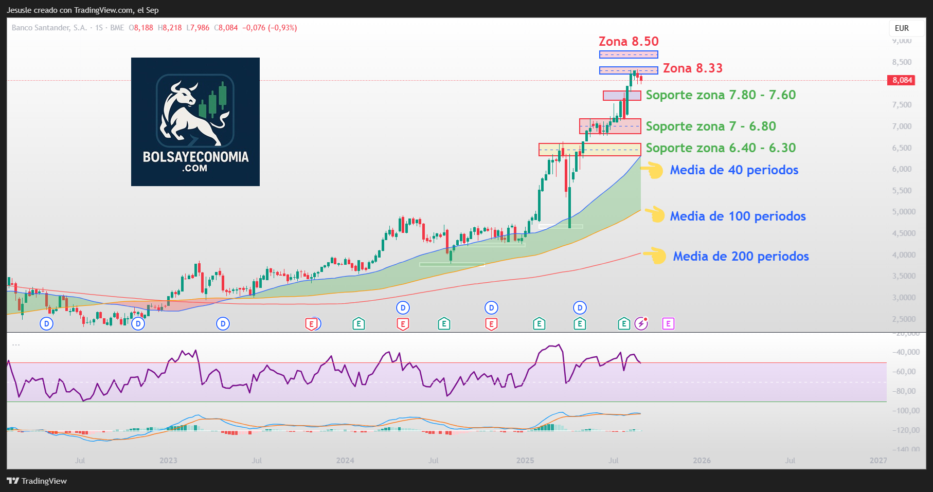 banco santander ibex 35