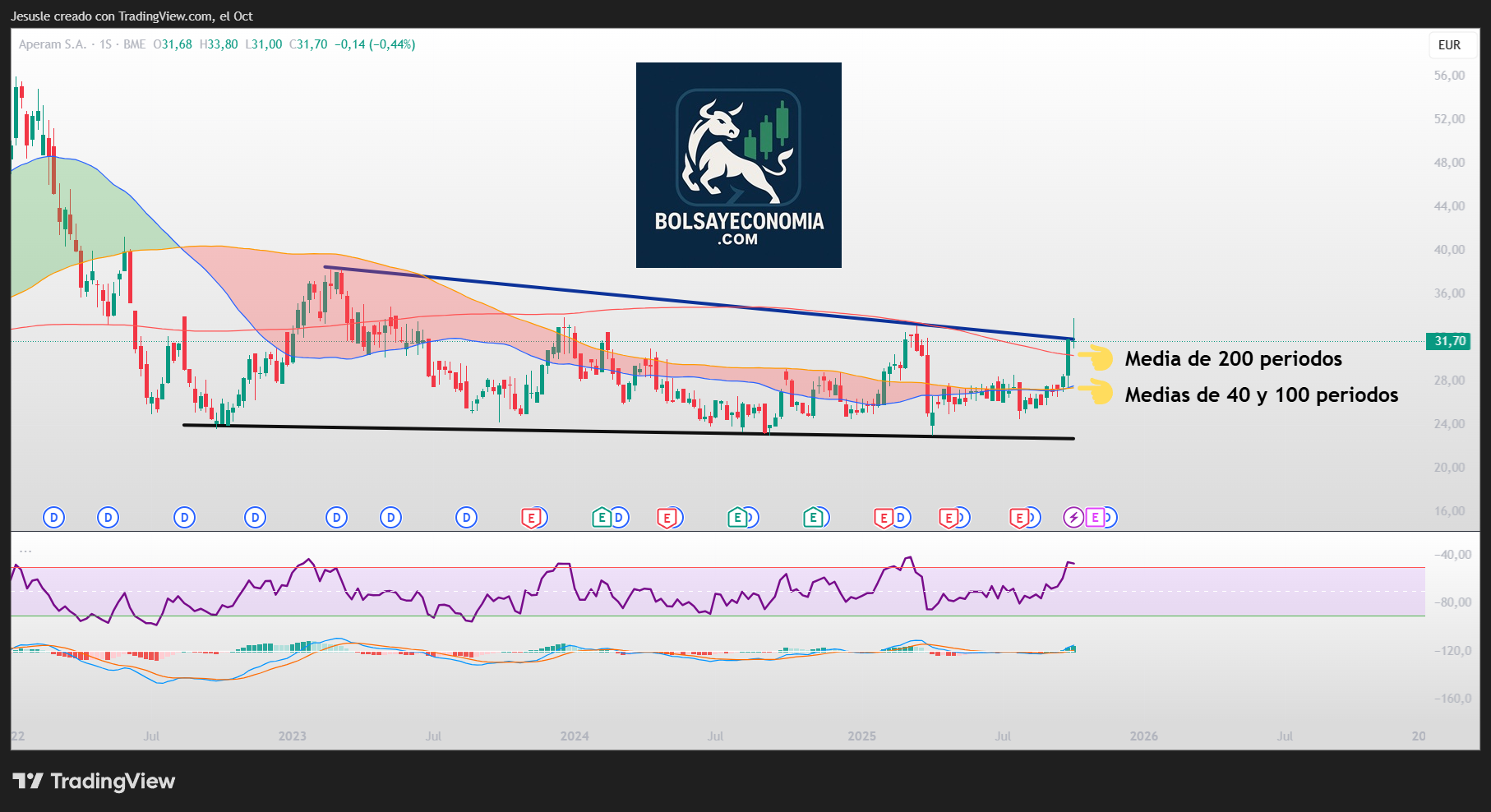 aperam bolsa