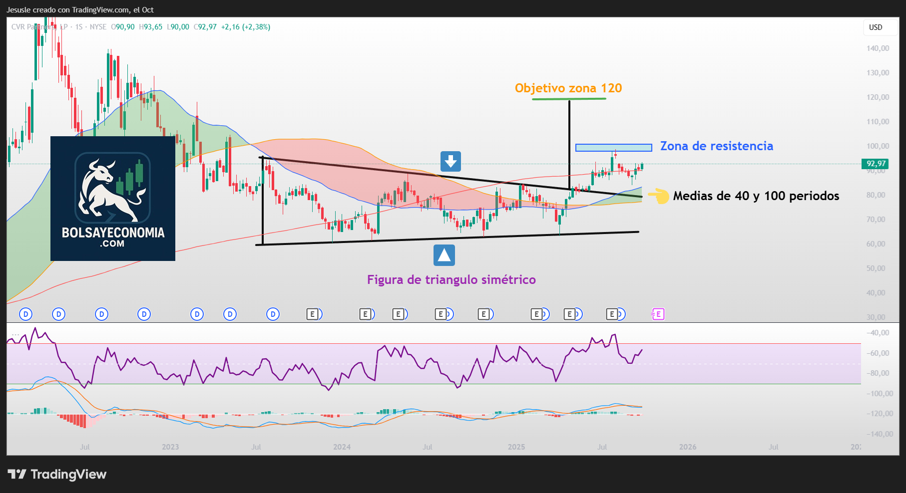 acciones wall street