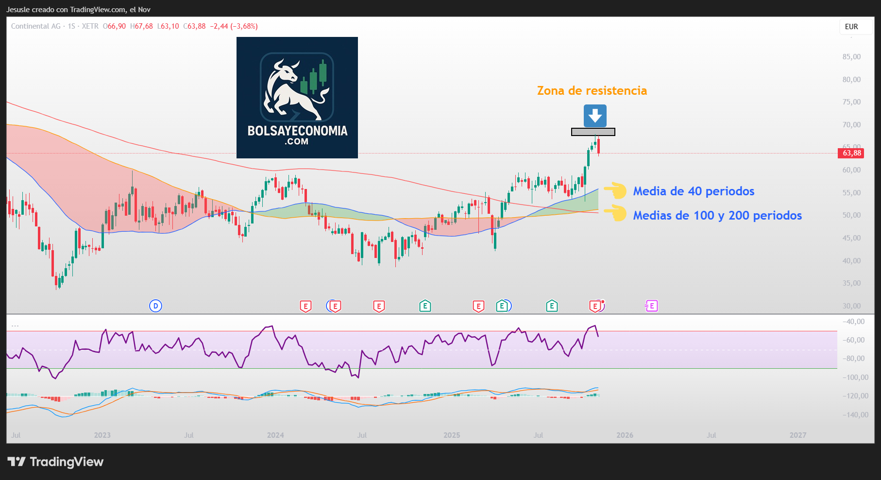 acciones continental