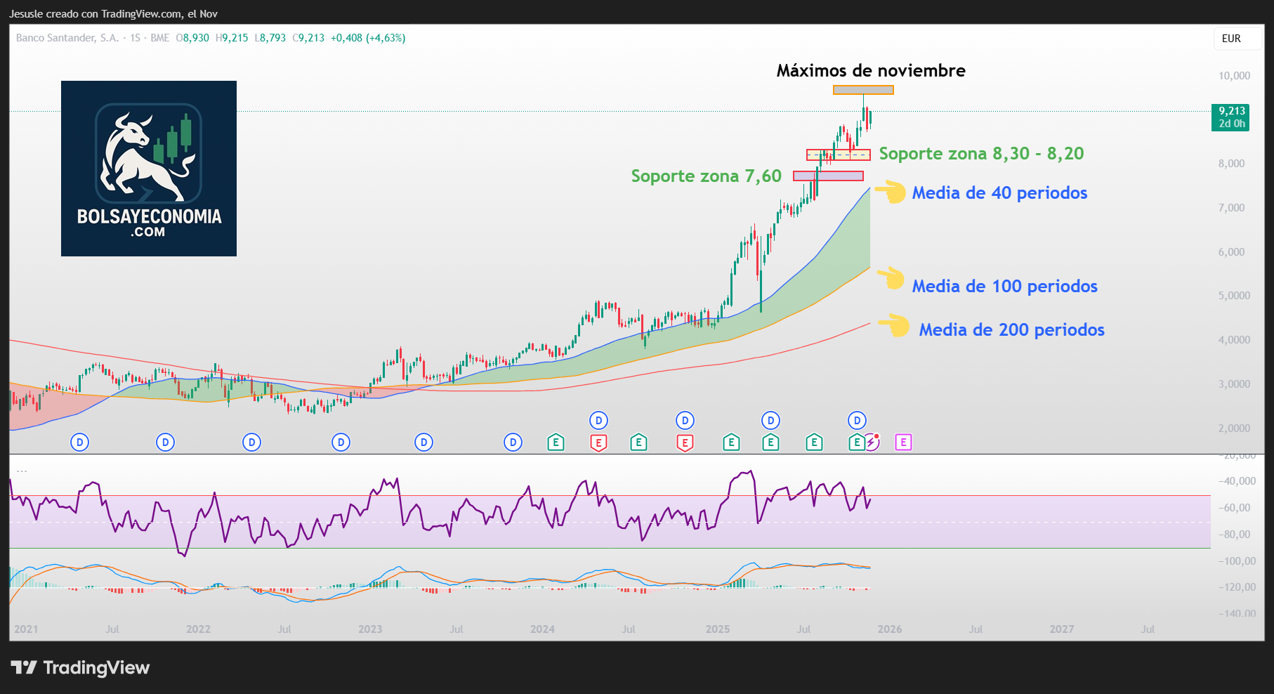 acciones santander ibex 35