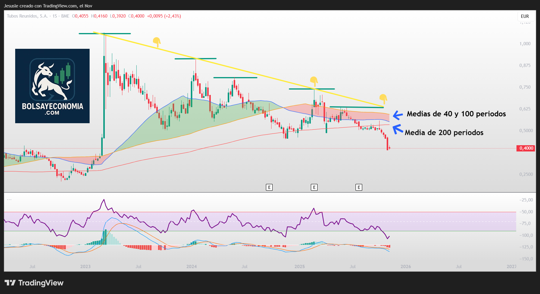 tubos reunidos bolsa