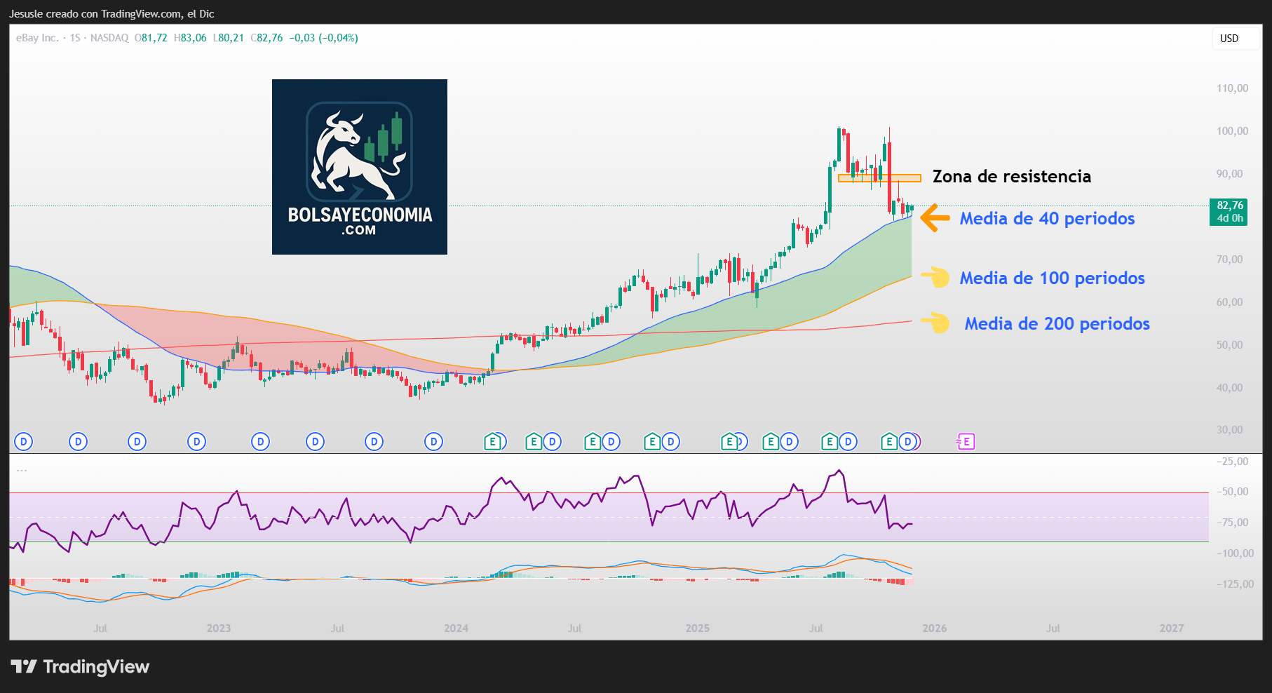 acciones ebay Wall Street